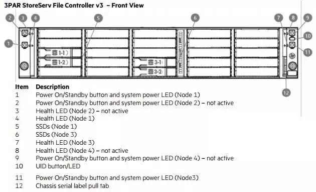 详解HPE3PARStoreServNAS存储方案