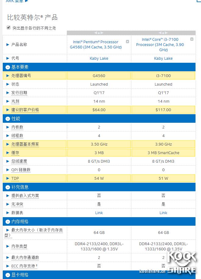 IntelPentiumG4560i3-7100评测