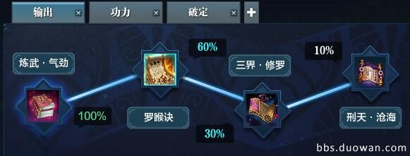 天涯明月刀真武最新版,天涯明月刀天香教学