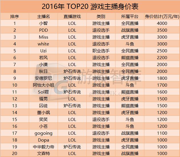 电竞这一年：有狂欢、有失落，还有更广的蓝图