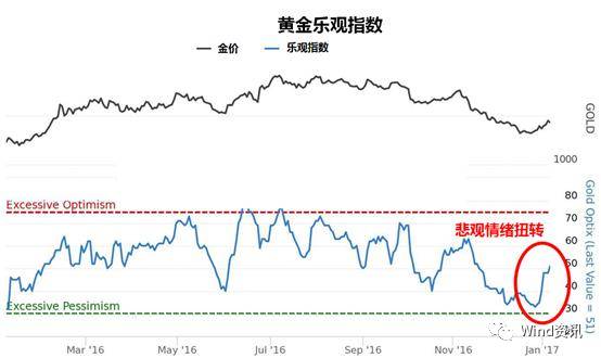 黄金再逼近2000美元大关,黄金未来会回到1200美元一盎司吗