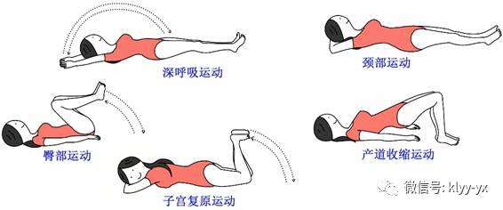 剖宫产后哪些症状是正常的,自然分娩和剖宫产术后观察哪些