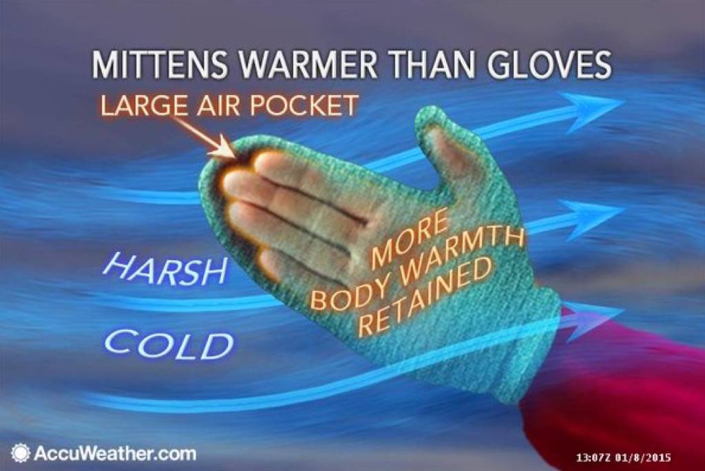 冬季穿衣小窍门视频教学,最简单保暖穿衣法