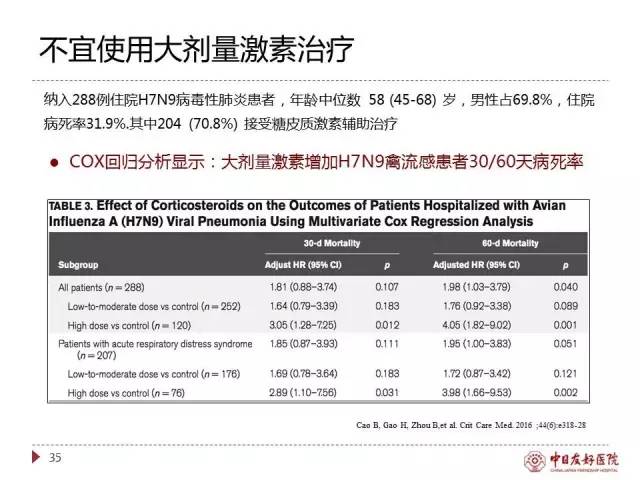 「规范与指南」人感染H7N9禽流感诊疗方案（2017年第一版）