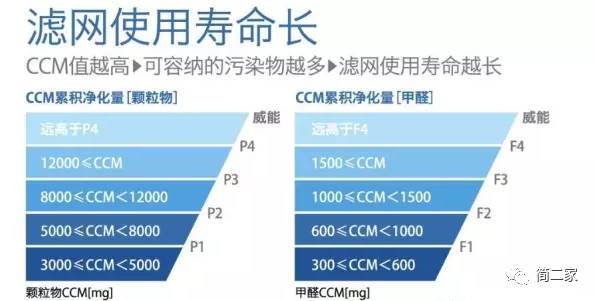 你是真精致还是穷讲究,就看你舍不舍得给自己买这13件东西了