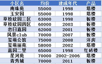北京三环内的房有升值空间吗,北京南三环房子是价值洼地吗