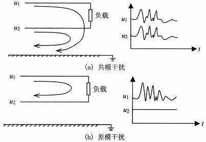 emc困扰,一分钟看懂emc