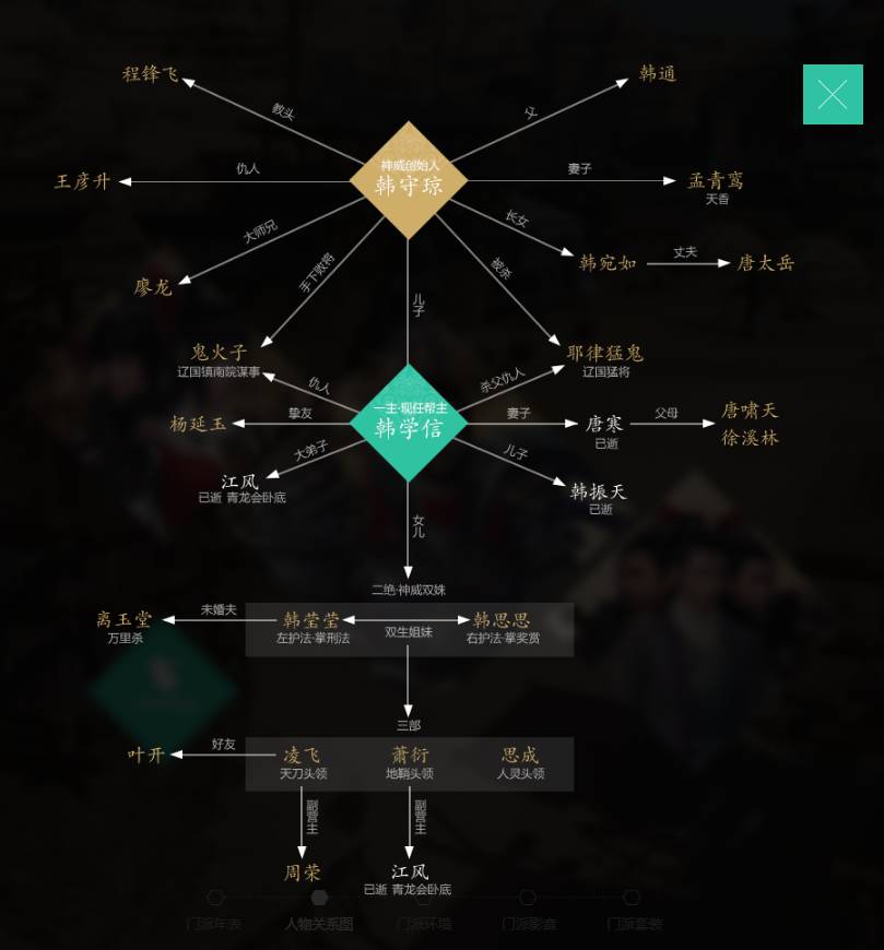 神威设定站上线！2017天刀同人之星正式开启