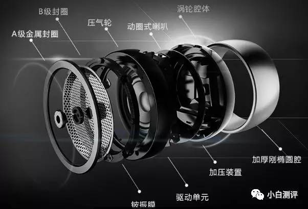 「上新」没有巨肺?来个重低音小钢炮试试