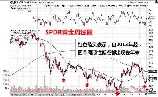 黄金再逼近2000美元大关,黄金未来会回到1200美元一盎司吗