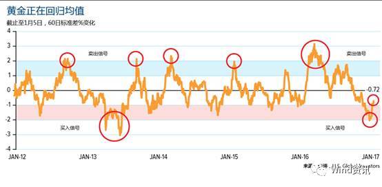 黄金再逼近2000美元大关,黄金未来会回到1200美元一盎司吗