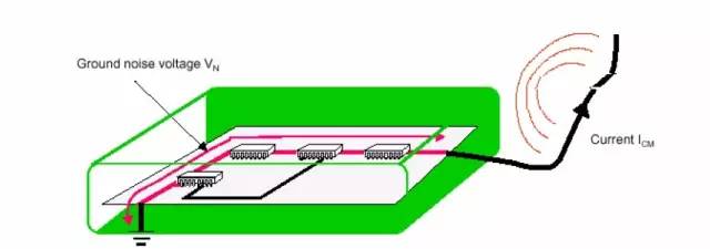 emc困扰,一分钟看懂emc