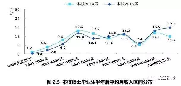 武汉高校就业率排名,武汉排名靠前的几所大专院校