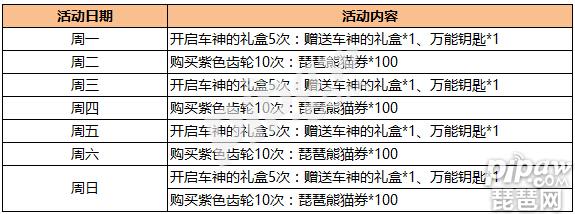 跑跑卡丁车新春熊猫,跑跑卡丁车手游7.2活动时间