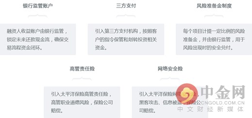 梧桐财富理财靠谱吗,梧桐理财投资