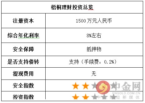 梧桐财富理财靠谱吗,梧桐理财投资