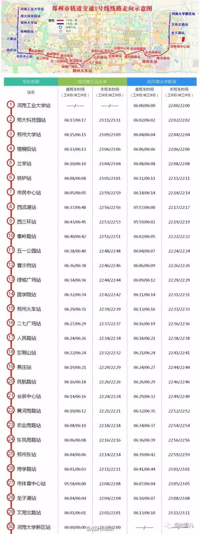郑州城郊铁路一期和地铁1号线二期今天开通!主播试乘体验后的重要提醒,有必要看看!