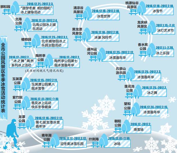 北京海淀嬉雪乐园,冬天最适合去哪玩雪海淀区