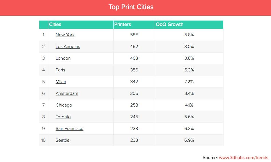 3d打印最新图片,3d最新打印视频