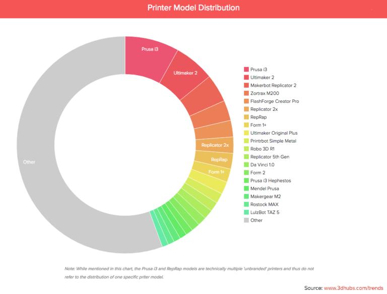 3d打印最新图片,3d最新打印视频