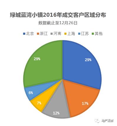 清水湾绿城蓝湾小镇好评,绿城蓝湾小镇与雅居乐清水湾对比