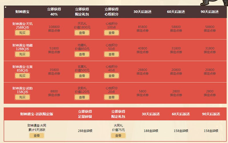 天刀新春爆料,天刀新活动