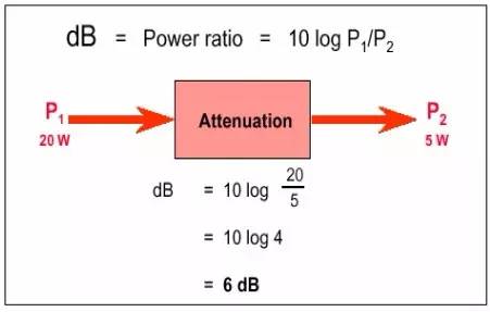 emc困扰,一分钟看懂emc