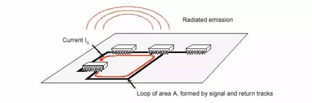 emc困扰,一分钟看懂emc