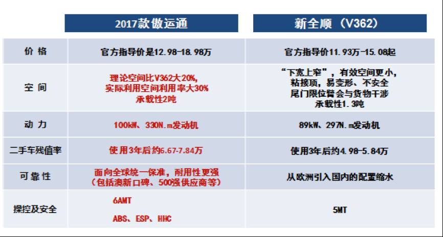 货比货得扔中美差价,货比货得扔的上一句是什么