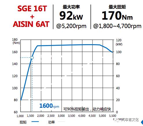 名爵zs发动机总成,名爵zs发动机故障灯亮怎么处理