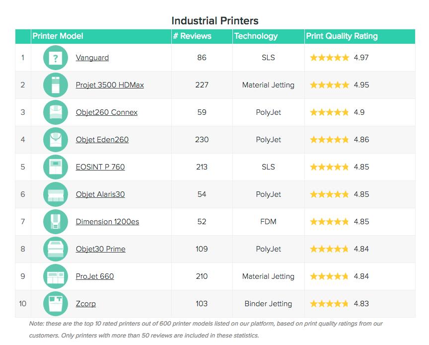3d打印最新图片,3d最新打印视频