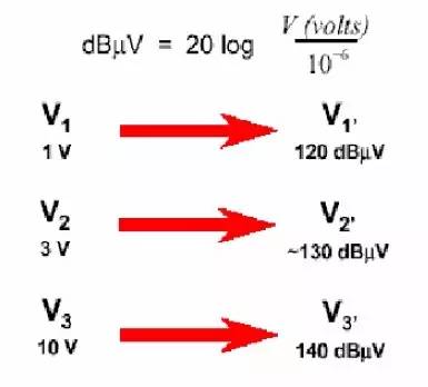 emc困扰,一分钟看懂emc