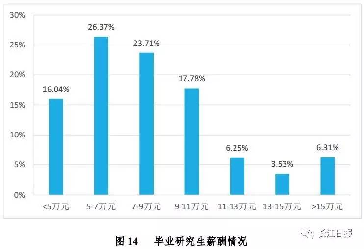 武汉高校就业率排名,武汉排名靠前的几所大专院校