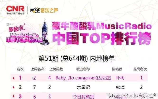 郭顶最新动态,郭顶最新消息