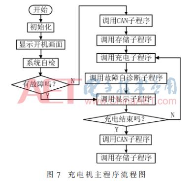 超级电容电池充电机,车载充电机中的超级电容