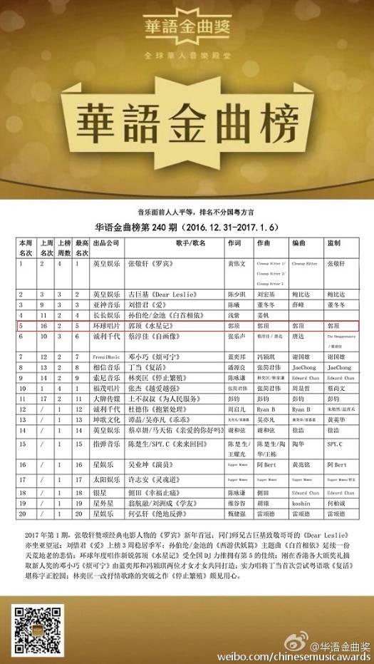 郭顶最新动态,郭顶最新消息