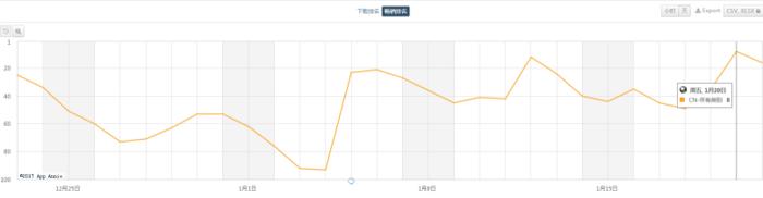 「AppStore」一周观察：运营事故换来的教训公布抽卡概率或许是双赢选择