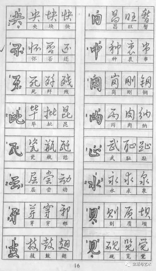 成人练字钢笔字帖作品欣赏,钢笔楷书练字5000字帖