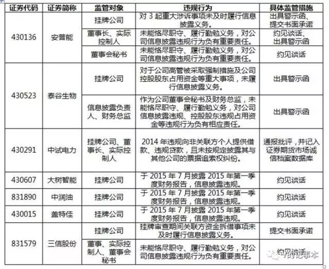 新三板挂牌信息披露要求高吗,新三板信息披露的模板在哪里找