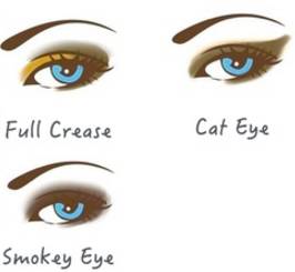 化妆手册入门,详细版新手化妆