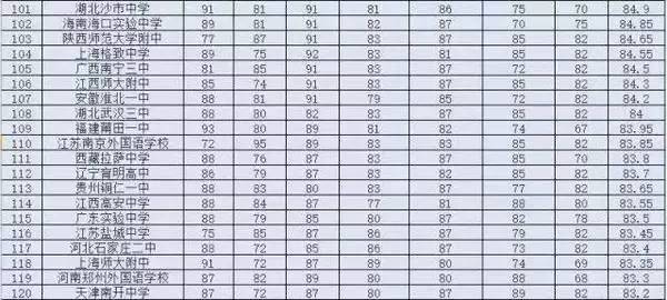 江西所有重点高中学校排名,江西最好的的十所高中全国排名