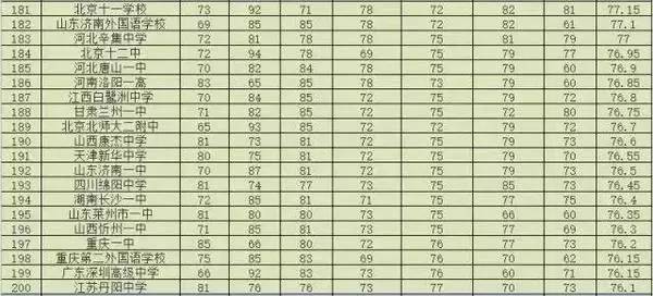 江西所有重点高中学校排名,江西最好的的十所高中全国排名
