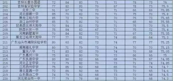 江西所有重点高中学校排名,江西最好的的十所高中全国排名