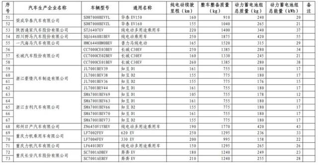 2017年汽车购置税税率,2017年车辆购置税政策