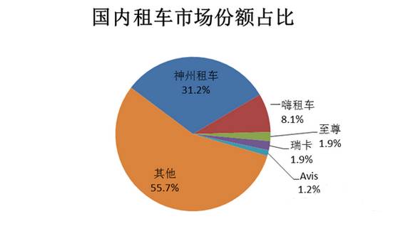 聊聊租车那点事教你租车不被坑,聊聊租车的一些基本手续