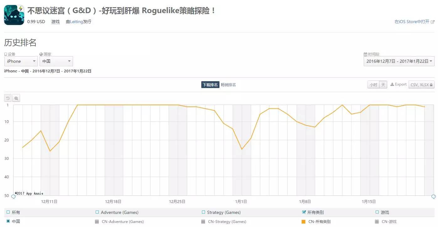 不思议迷宫举报,不思议迷宫危机迷阵攻略