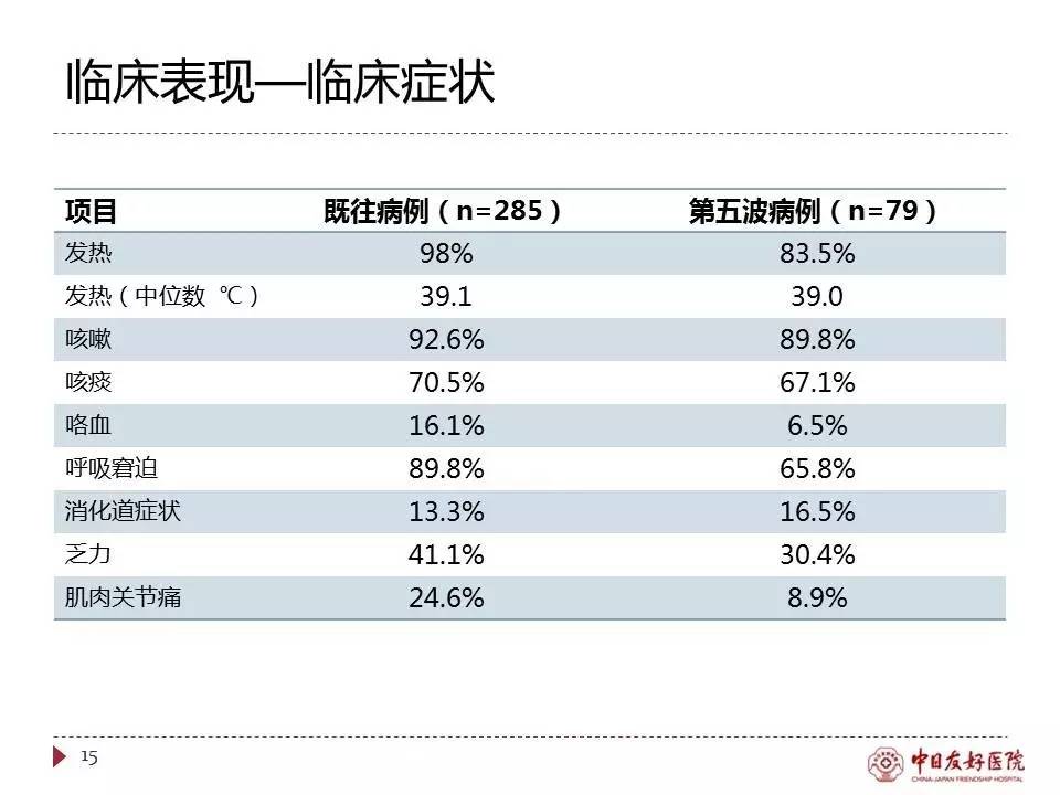 「规范与指南」人感染H7N9禽流感诊疗方案（2017年第一版）