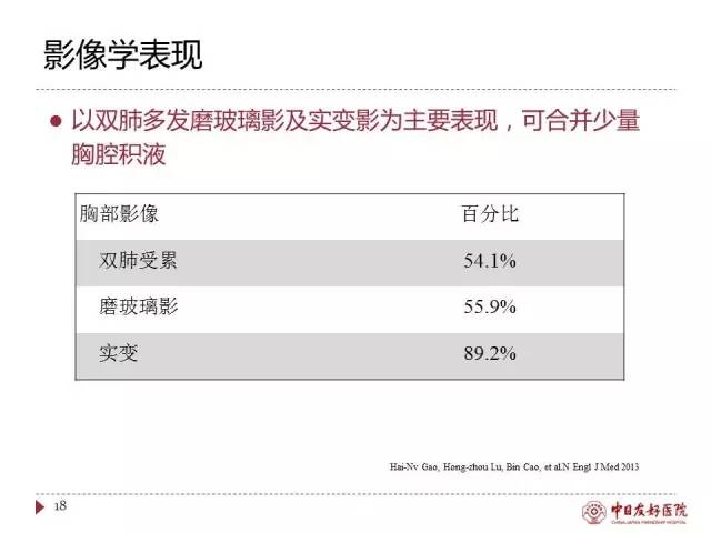 「规范与指南」人感染H7N9禽流感诊疗方案（2017年第一版）
