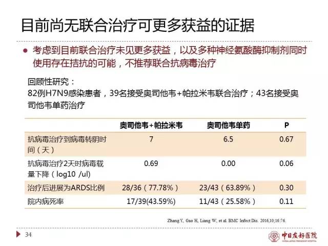 「规范与指南」人感染H7N9禽流感诊疗方案（2017年第一版）