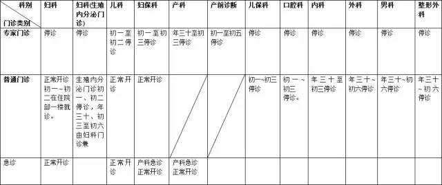 有备无患日常应急储备,有备无患的急救方式